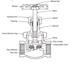 WFE Globe Valve