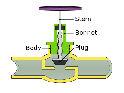 Globe Valve